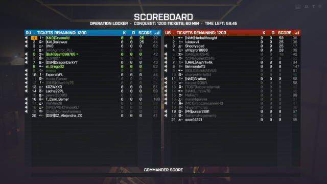 Battlefield 4 Scoreboard